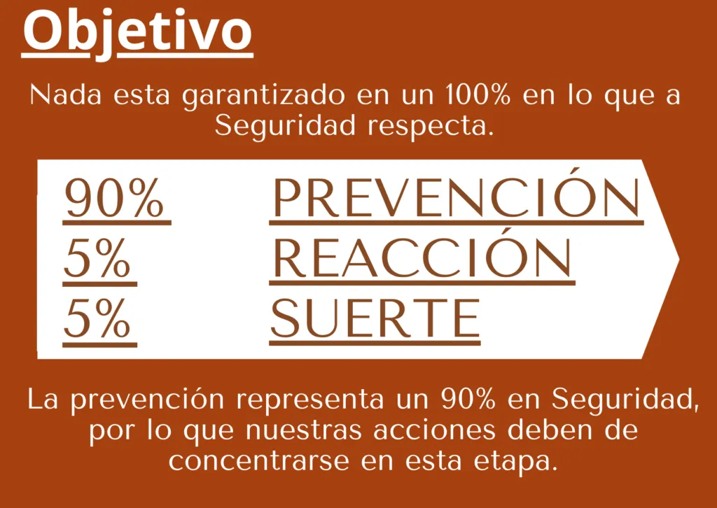 Objetivo de seguridad preventiva